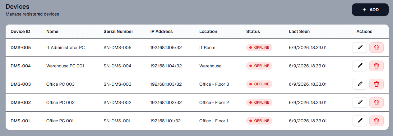 Device Monitoring System device list with device ID, name, serial number, IP address, location, status and last-seen time.