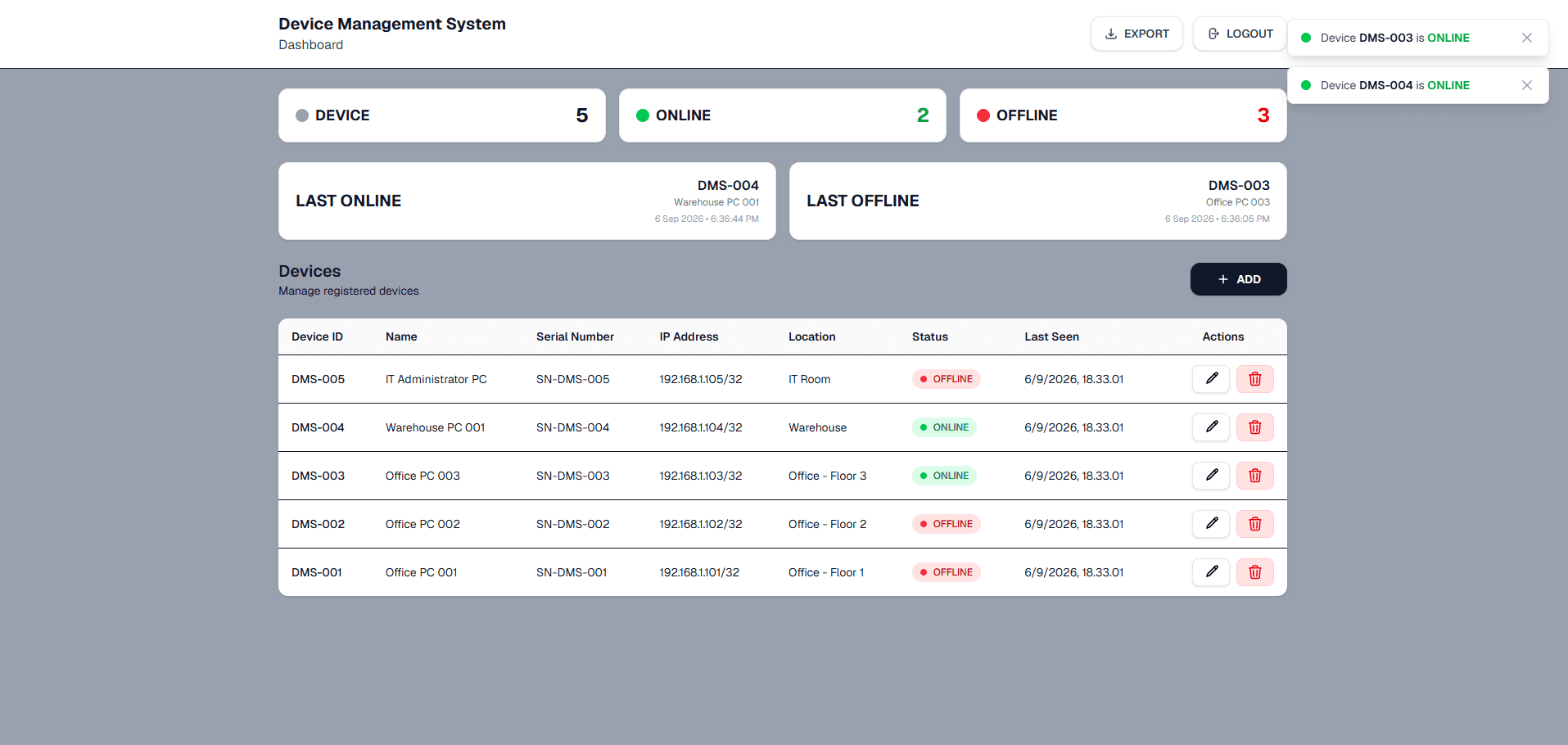 Device Monitoring System dashboard showing two devices online, three offline, and toast notifications for devices coming online.