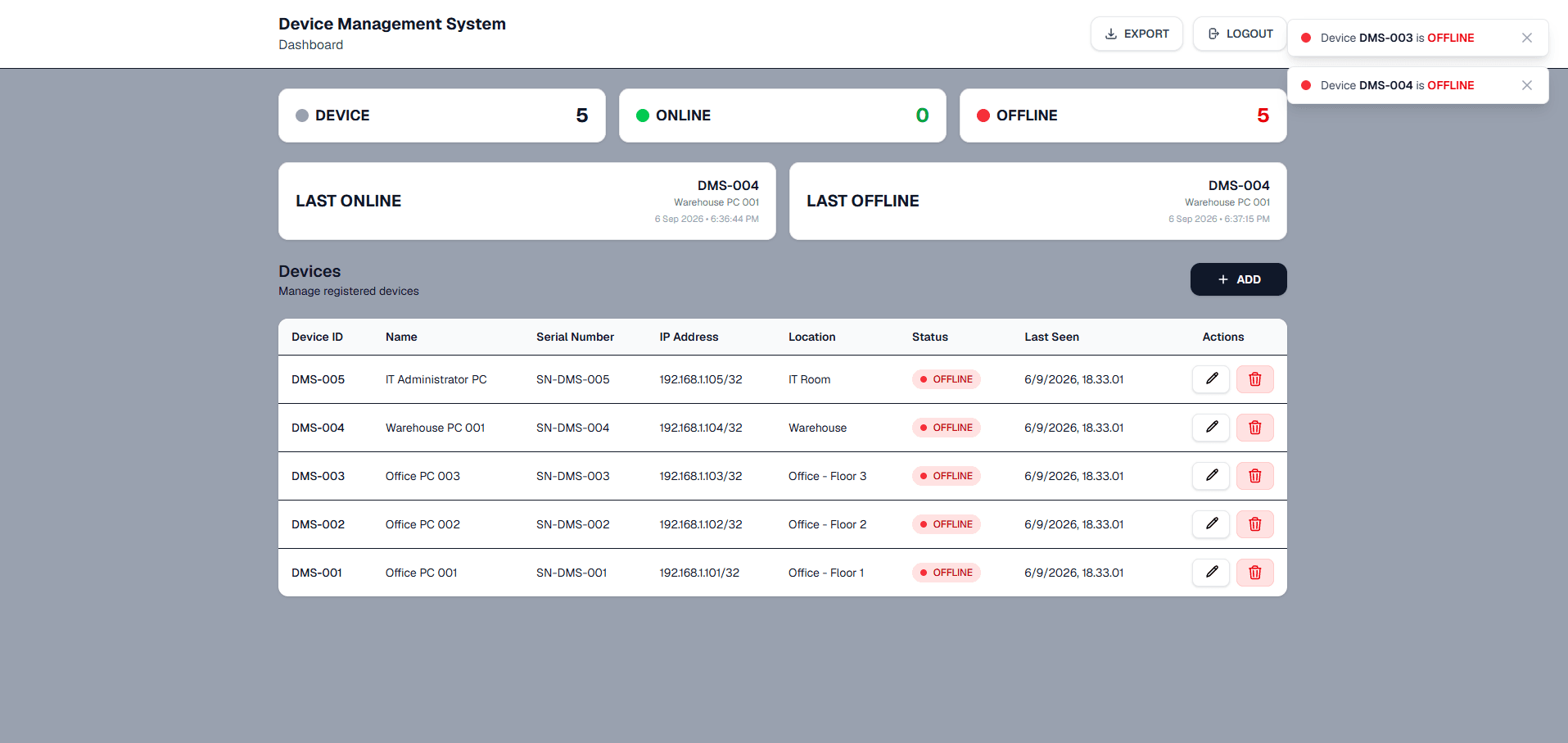 Device Monitoring System dashboard showing all five devices offline with toast notifications.